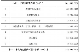 石台讨债公司成功追讨回批发货款50万成功案例